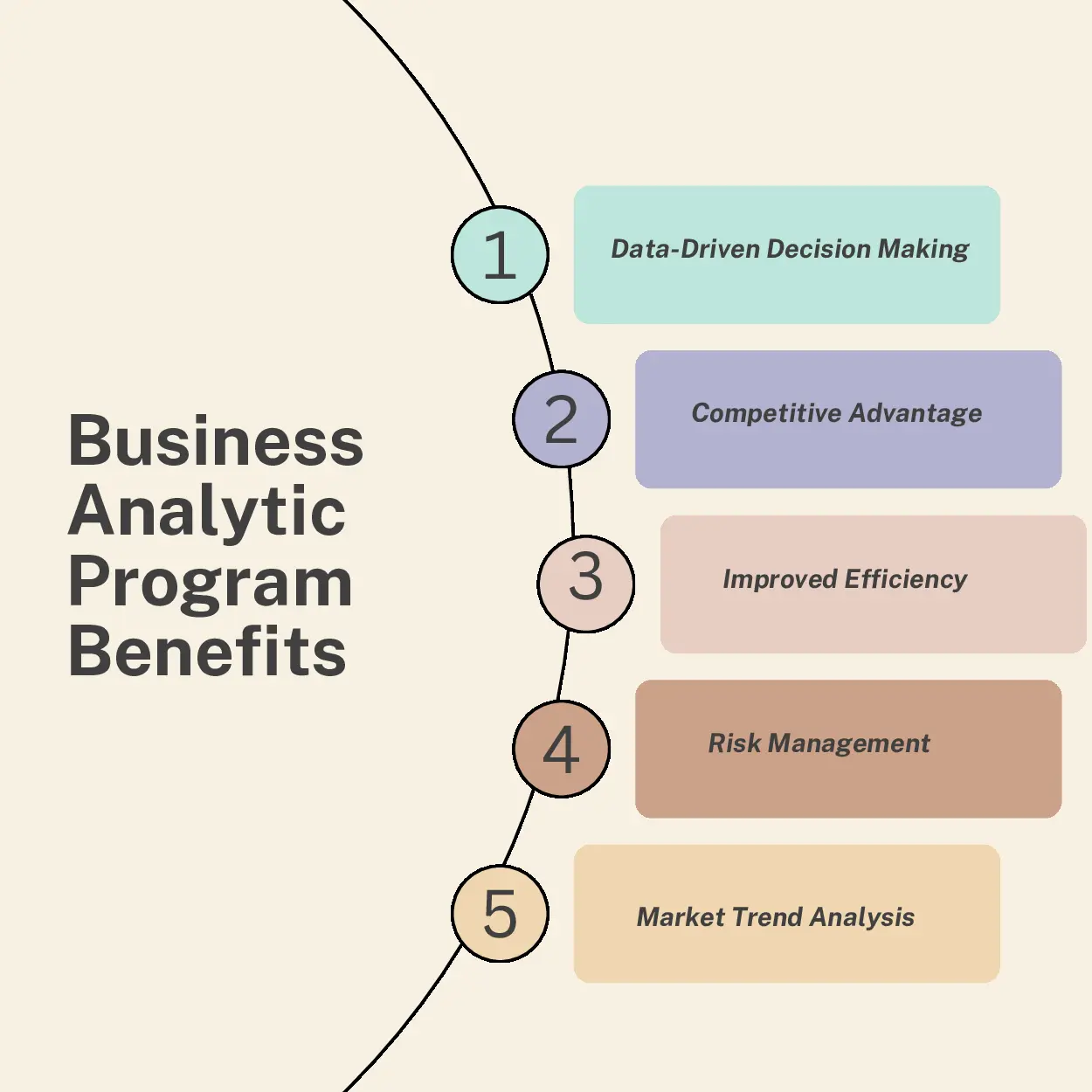 Data Analytics Course Program Benefits Illustration