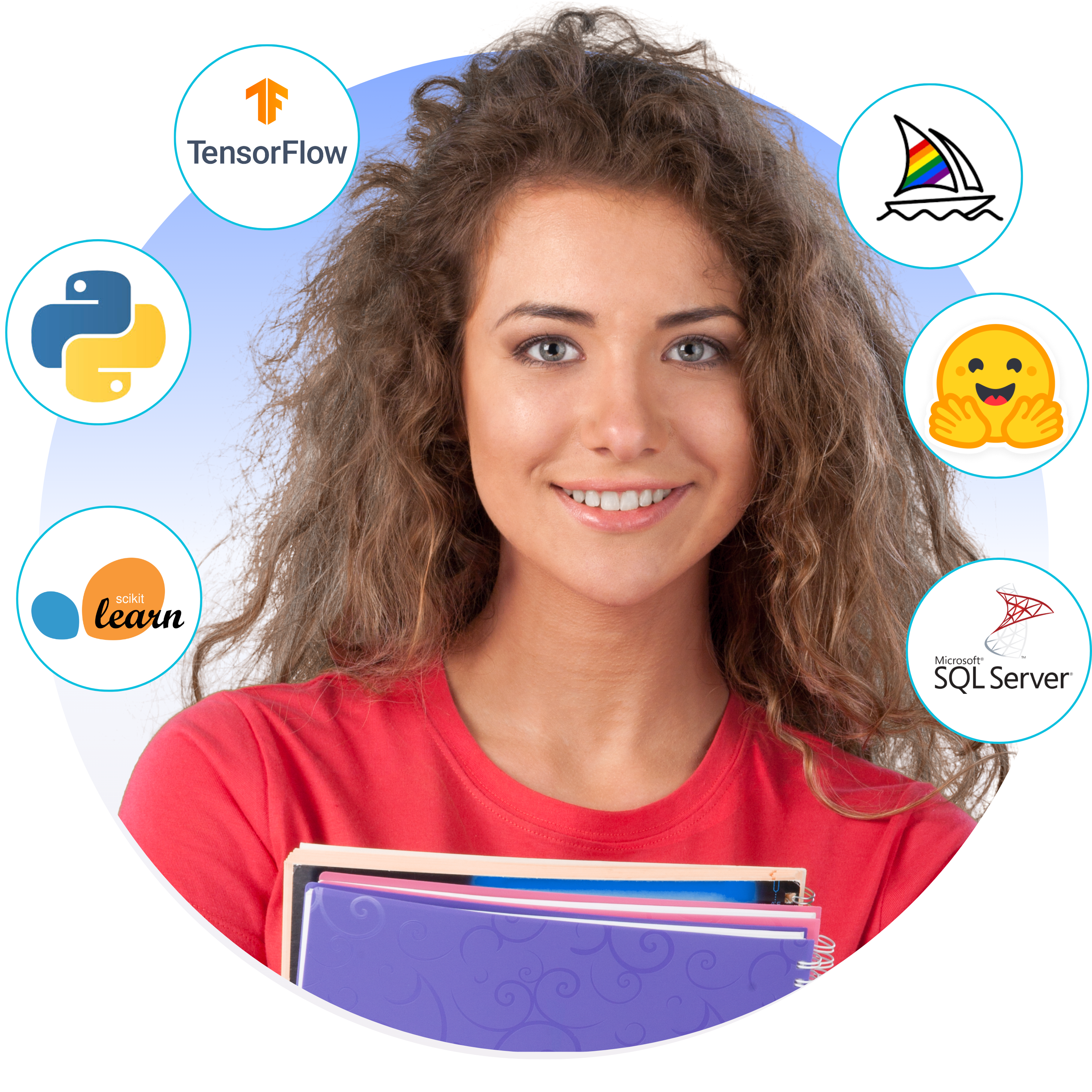 Mastering in AI and Generative AI